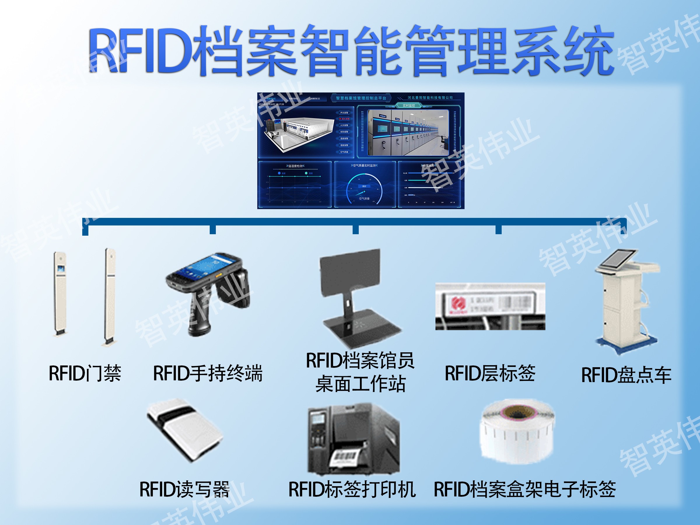 RFIDӱǩϵͳ